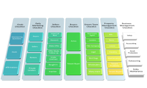 Business Management Checklist Highlighted