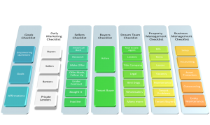 Daily Marketing Checklist Highlighted