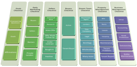 Daily Checklist Overview