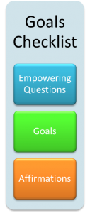 Goals Checklist